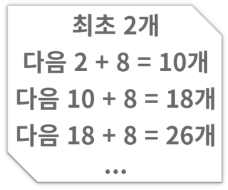 옥텟규칙 (octet rule) 설명