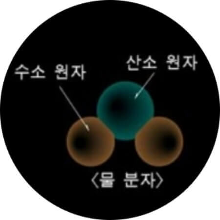 근육통 경감 효과와 활성산소 : 물분자(H2O)